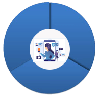 24*7 ACCESS TO PORTFOLIO