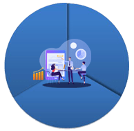 Dedicated Service RMs