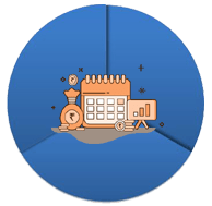 Periodic Mutual Fund Portfolio Evaluation