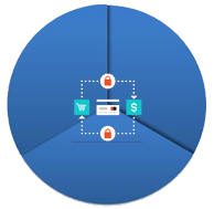 Secure Transactions with BSE