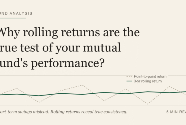 Rolling Returns of Mutual Funds.