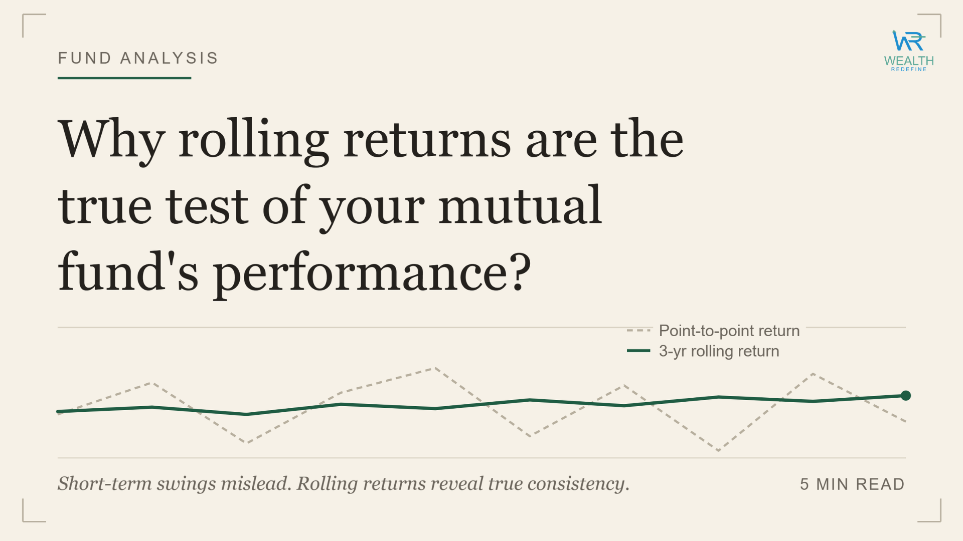 Rolling Returns of Mutual Funds.